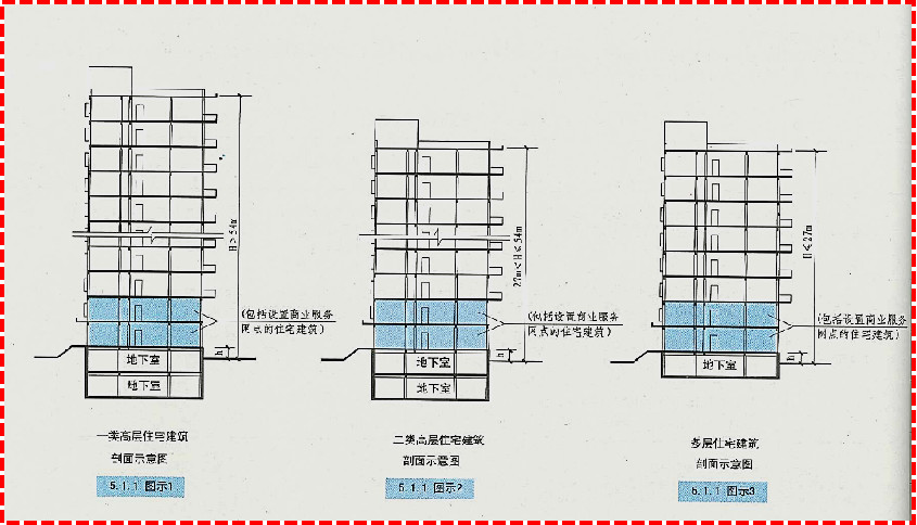 《建筑设计防火规范》建筑高度计算法?