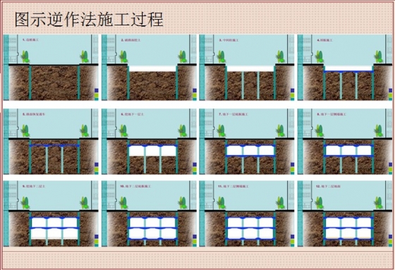 逆作法施工技术在高层建筑施工中的应用