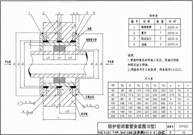 人防工程密闭套管预留预埋