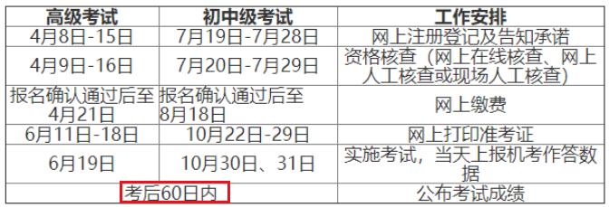 2021年吉林中级经济师成绩查询时间：考后60日内