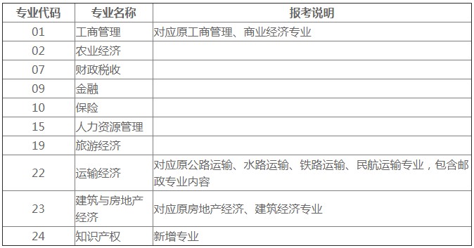 2020年四川中级经济师考试时间推迟至11月21日、22日