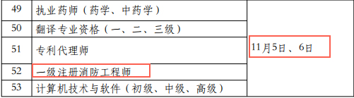 内蒙古2022年一级消防工程师考试时间：11月5日-6日