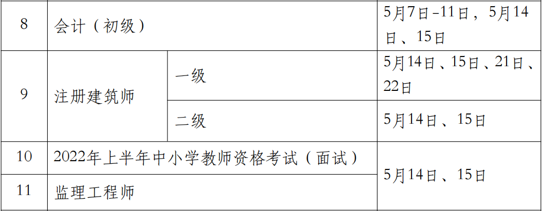 2022年一级注册建筑师考试时间：5月14日、15日、21日、 22日