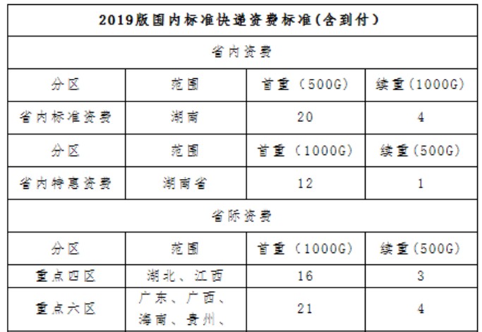 2020年湖南郴州中级经济师证书发放时间：2021年3月4日起