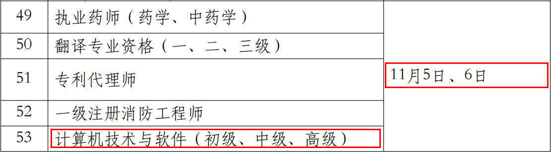 2022下半年天津软考时间：11月5日、6日