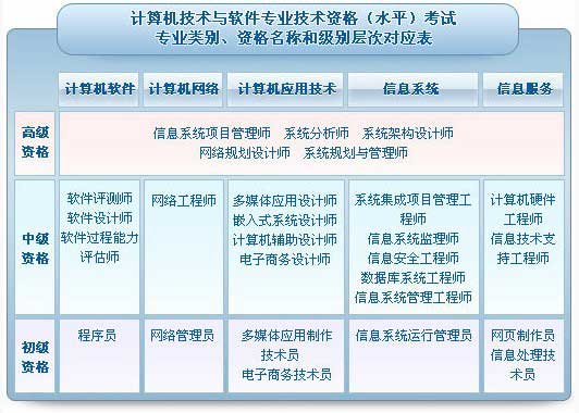 2016年下半年天津软考时间