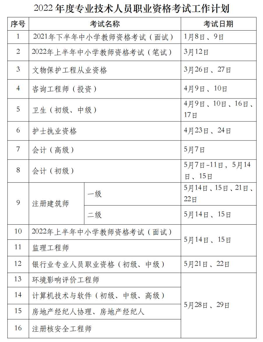 人社部2022年度专业技术人员职业资格考试计划通知