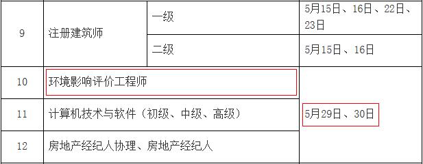 2021年新疆环境影响评价师考试时间：5月29日、30日