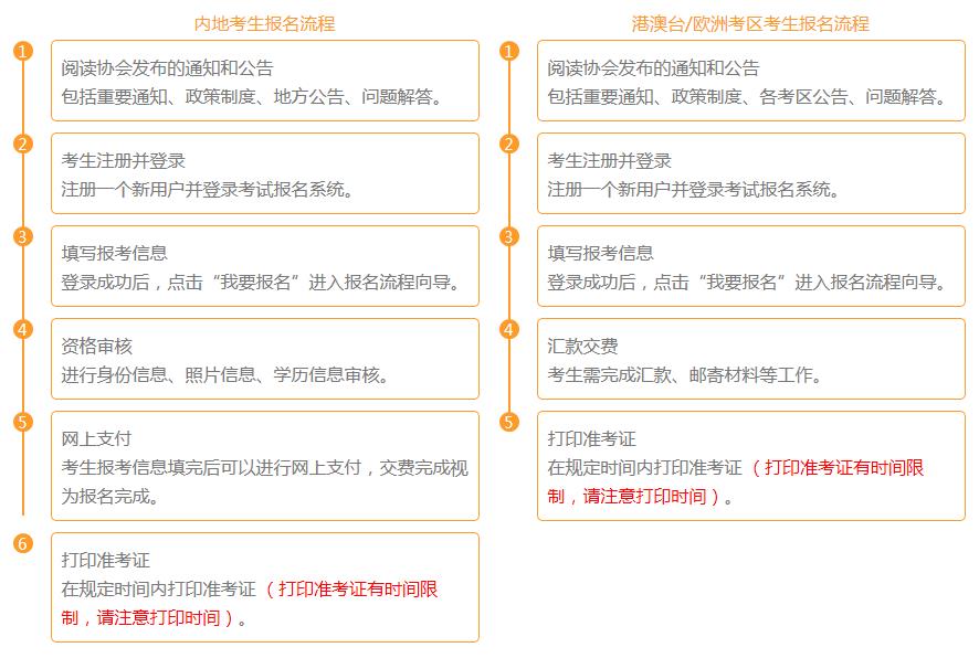 2021年北京门头沟注册会计师报名时间及入口（4月1日至30日）