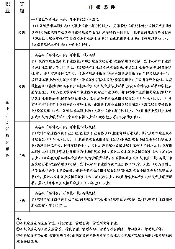 2020年山西高级人力资源管理师报名时间及报名方式【已公布】