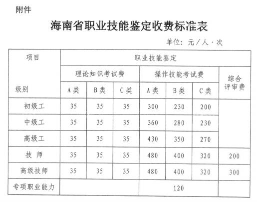 2020上半年海南人力资源管理师三级资格审核及考试费用公布