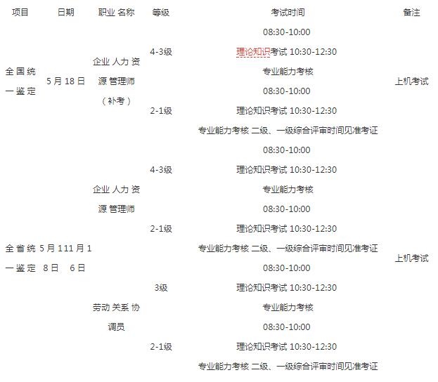 2019年山西人力资源管理师考试报名工作通知