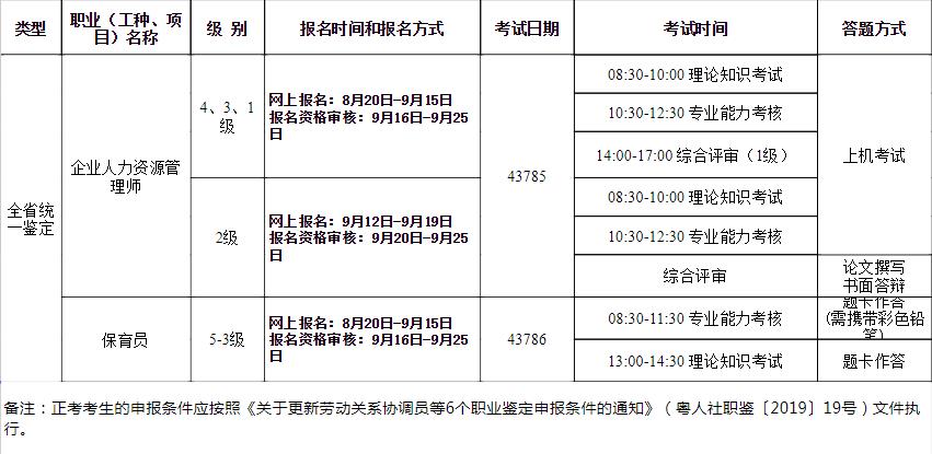 2019年下半年广东人力资源管理师考试报名时间及报名条件【8月20日-9月15日】