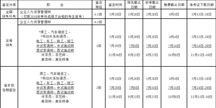 2019年上半年浙江人力资源管理师报名时间：3月26日截止