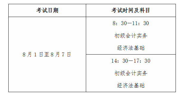 2022年山东聊城初级会计职称准考证打印时间及入口：7月22日至7月31日