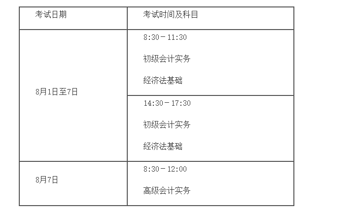 2022年河北唐山初级会计职称考试时间及科目：8月1日至7日