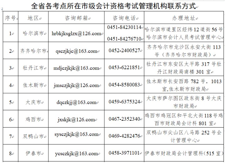 2020年黑龙江省初级会计合格证书领取时间