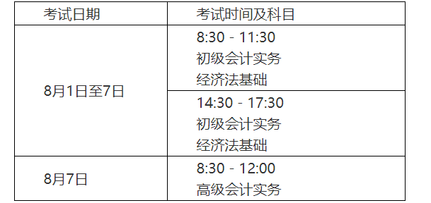 2022年云南昭通初级会计职称准考证打印时间：7月20日至8月7日