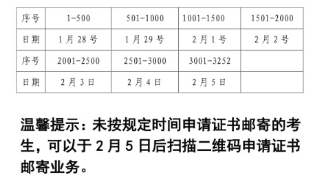 2020年辽宁沈阳中级会计合格证书邮寄时间：2021年1月28日起