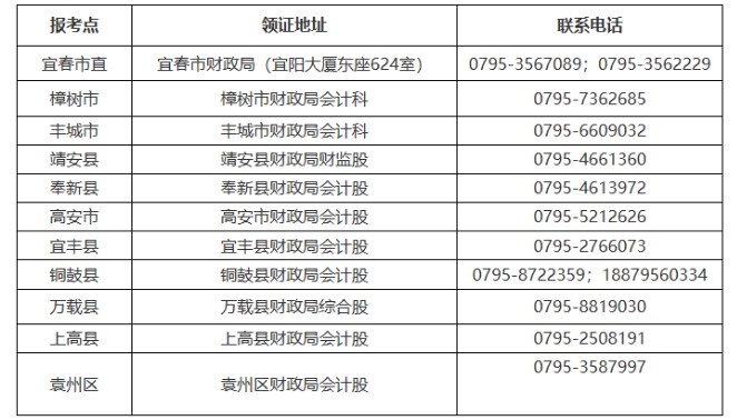 2020年江西宜春市初级会计职称证书领取时间：2021年1月19日起