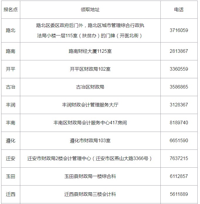 2019年河北唐山中级会计职称资格证书领取时间：2020年5月13日开始