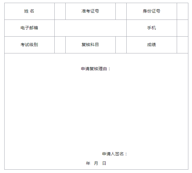 2021年河北唐山中级会计考试成绩复核时间：10月29日前