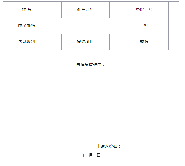 2021年河北廊坊市中级会计考试成绩复核时间：10月29日前