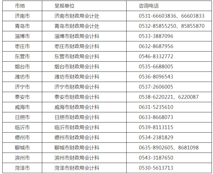 全国会计资格评价网：2021年山东中级会计职称准考证打印入口已开通