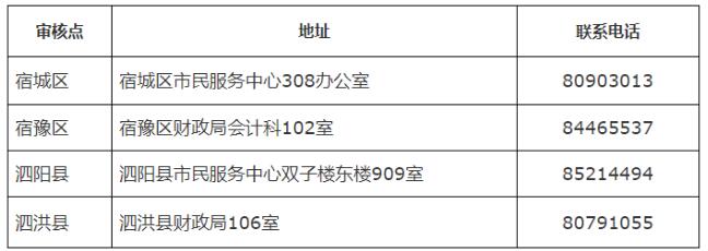 2020年江苏宿迁市初级会计证书领取时间：2021年1月20日至2月5日