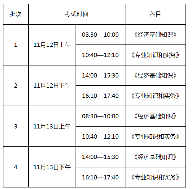 2022年山东初级经济师报名时间及入口（7月26日-8月16日）