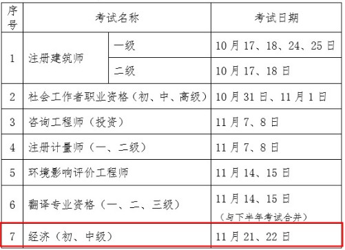 贵州2020年经济师考试时间延期至11月21、22日举行