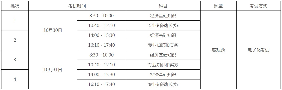 2021年广东东莞初级经济师报名时间为8月2日-8月11日