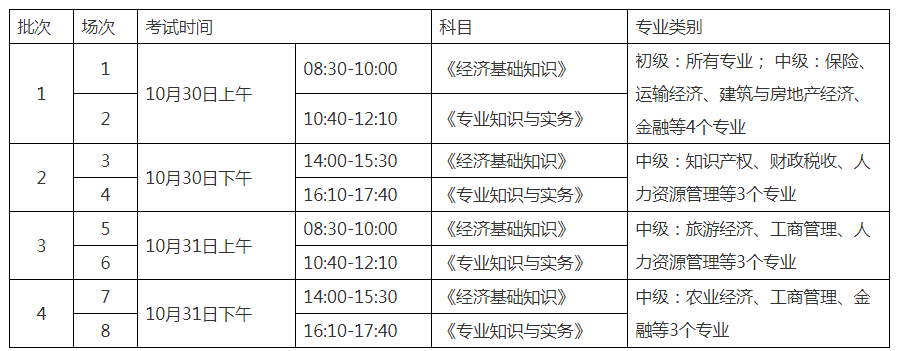 2021年初级经济师考试时间及科目（10月30日-31日）