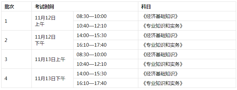 2022年江苏无锡初级经济师报名时间及入口（7月19日-28日）