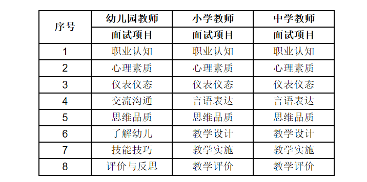 2021下半年上海中小学教师资格面试考试时间及科目【2022年1月8日-1月9日】