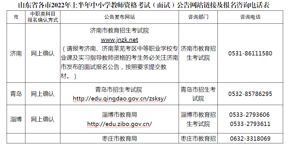 2022上半年山东中小学教师资格考试面试报名信息审核时间及方式【4月16日至19日】