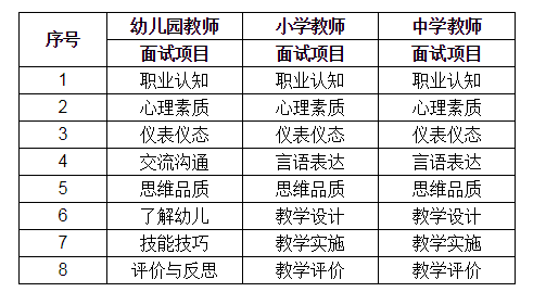 2021上半年上海中小学教师资格证面试考试时间、科目及程序【5月15日-16日】