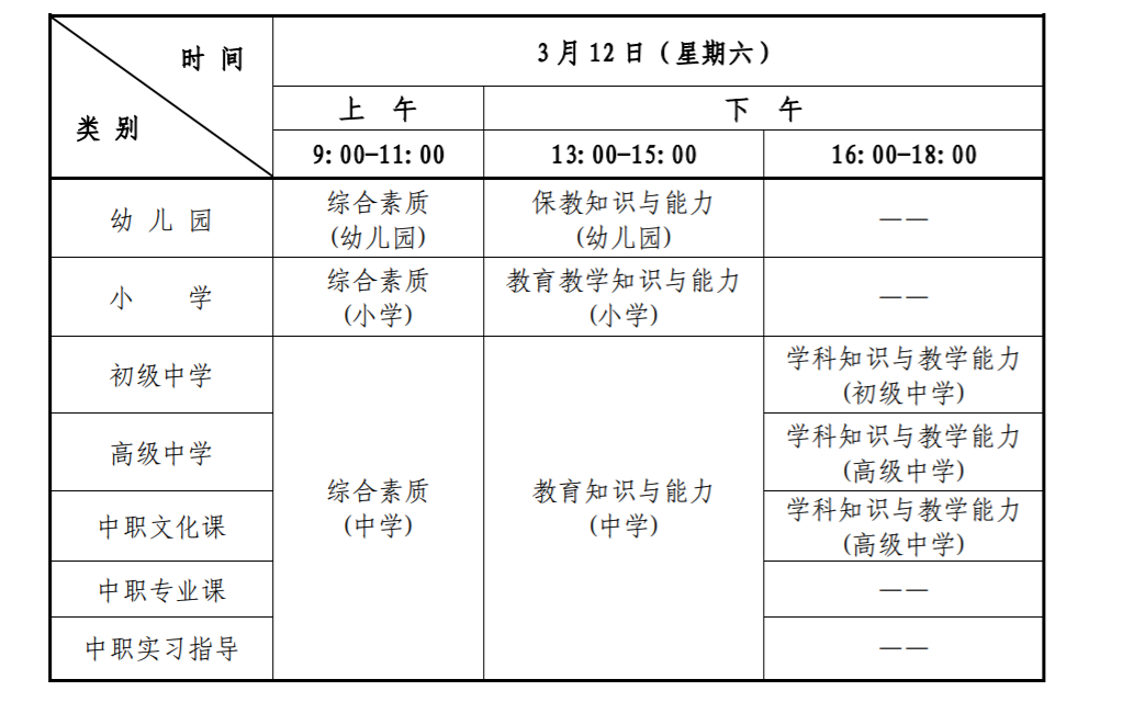 2022年上半年上海中小学教师资格笔试考试时间及科目【3月12日】