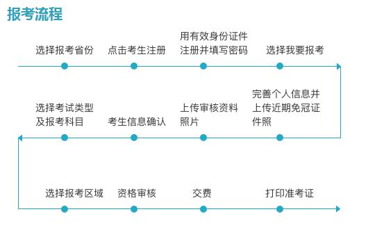 2020年西藏导游证报名入口【已开通】