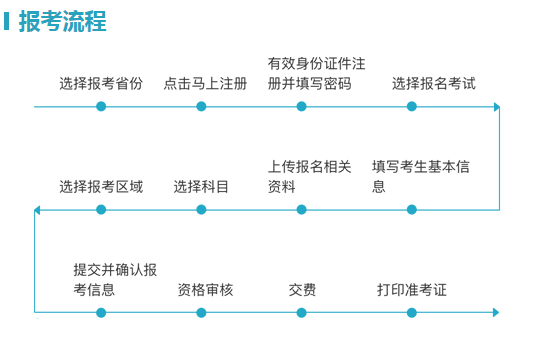 2021年内蒙古导游证报名入口：http://jianguan.12301.cn/