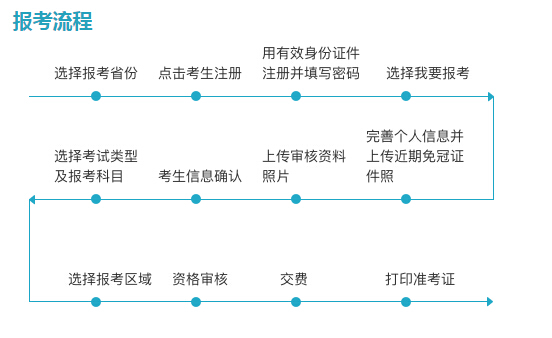 2018年湖南导游证报名时间预测