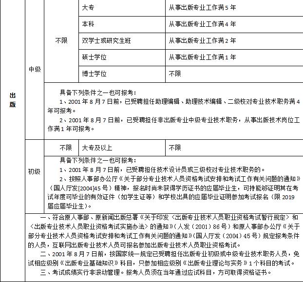 2019年吉林出版专业职业资格考试报名时间及报名条件【8月23日-9月4日】