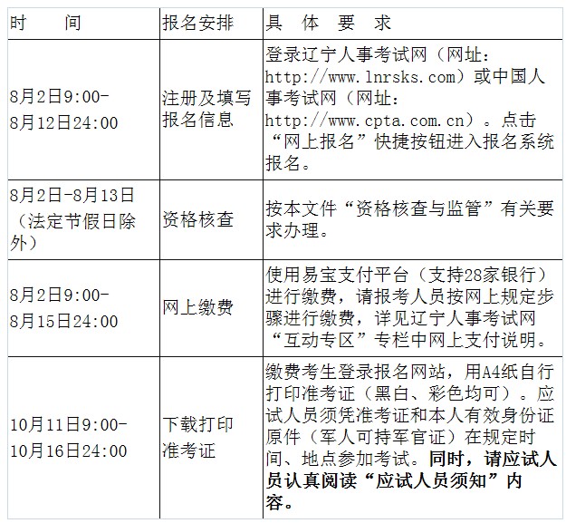 2021年辽宁初级统计师报名时间及入口（8月2日-8月12日）