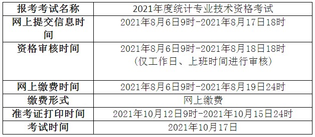 2021年青海黄南统计师报名时间及入口（8月6日-8月17日）