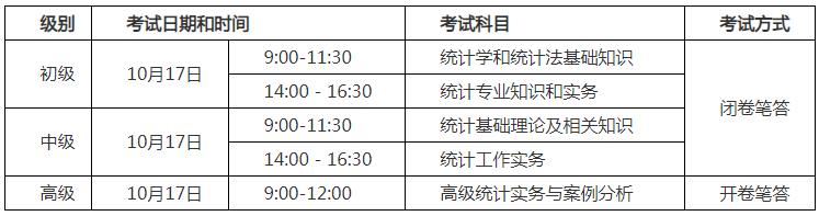 2021年统计师考试时间：10月17日（初级、中级、高级）