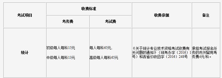 2021年吉林中级统计师报名入口已开通