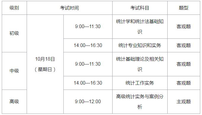 2020年河南统计师准考证打印时间：10月12日至10月17日