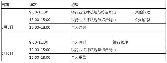 2021年上半年河北初级银行从业资格考试时间：6月5日、6日