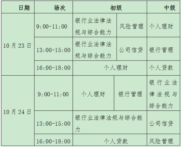 2021下半年安徽初级银行从业资格考试合格标准为60分