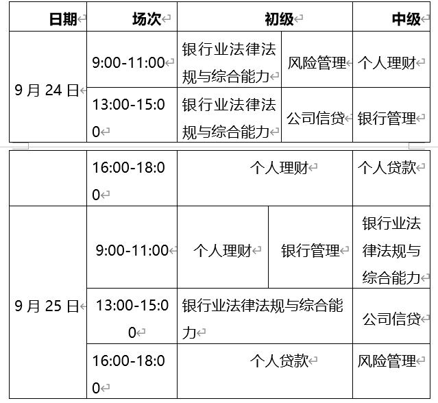 2022年黑龙江初级银行从业资格考试时间：9月24日-25日